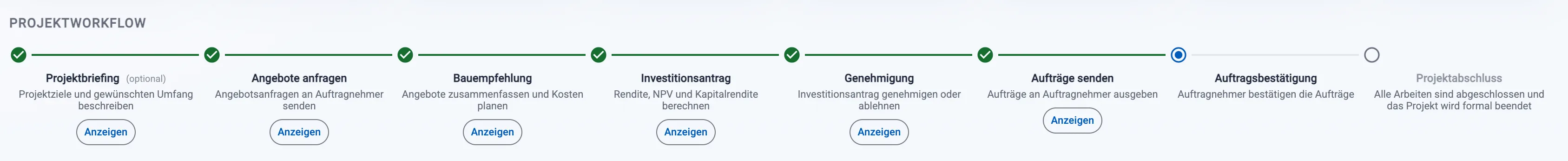 Projektworkflow in Sanerio mit acht Stationen: Projektbriefing (optional), Angebote anfragen, Bauempfehlung, Investitionsantrag, Genehmigung, Aufträge senden, Auftragsbestätigung, Projektabschluss. Die ersten sechs Stationen sind als erledigt markiert.