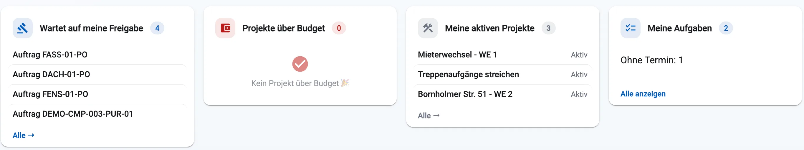 Vier Kacheln im Tagesgeschäft von Sanerio: „Wartet auf meine Freigabe“ mit vier Aufträgen, „Projekte über Budget“ mit null und dem Hinweis „Kein Projekt über Budget“, „Meine aktiven Projekte“ mit drei Einträgen, „Meine Aufgaben“ mit zwei.